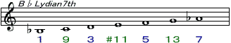 bb_lydian7th.gif