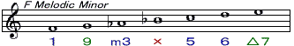 f_m_minor.gif