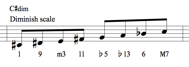 C-sharp-diminish-scale.png