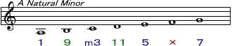 a_n_minor.gif
